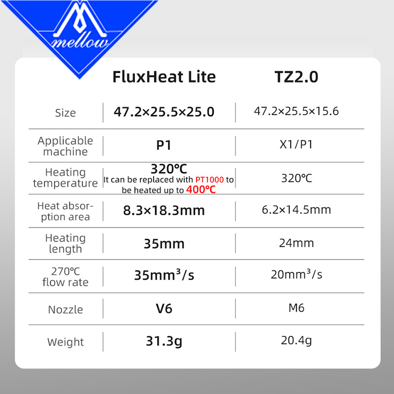 Mellow High Flow NF FluxHeat L – Nozzle Tungsten Bewertung und Preis