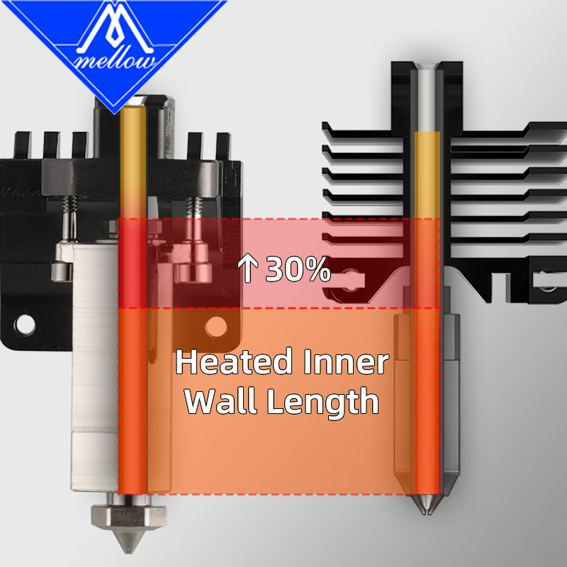 Mellow High Flow NF FluxHeat L – Nozzle Tungsten Bewertung und Preis