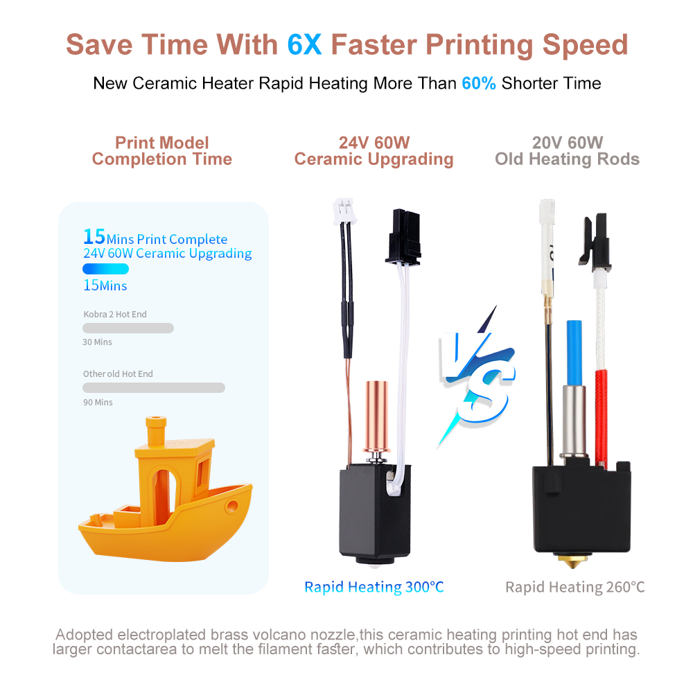 Hotend-Kit für Anycubic Kobra  – Hotend Assembly Bewertung und Preis