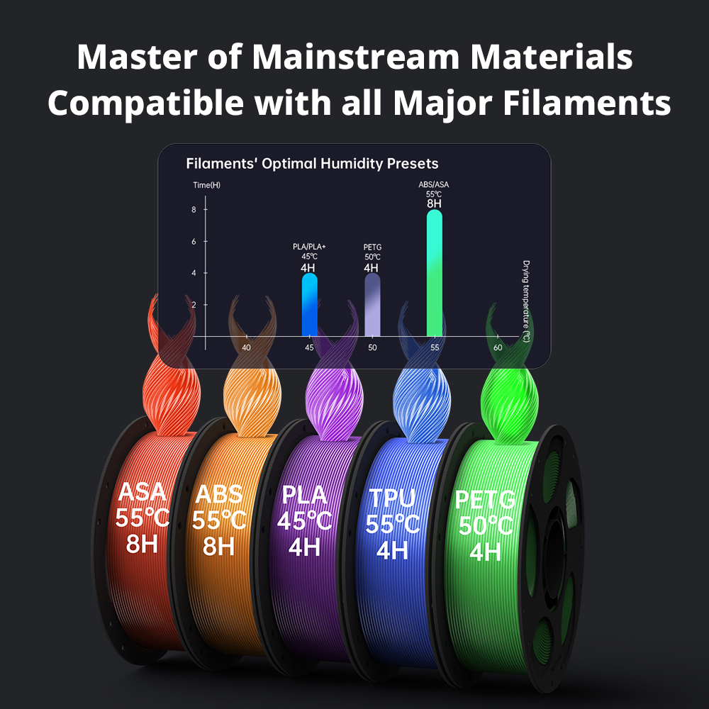 Anycubic Kobra S1 ACE 2 Pro Co – Filament 1.75 Bewertung und Preis