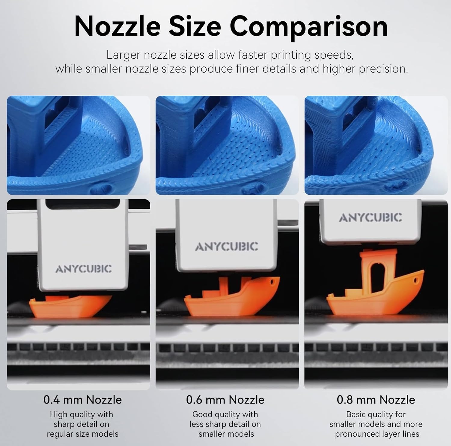Bimetallische Heizdüse für Any – Hotend Assembly Bewertung und Preis